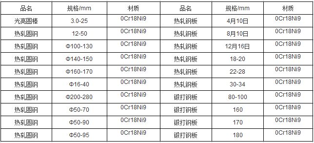 0Cr18Ni9�W���w���P�