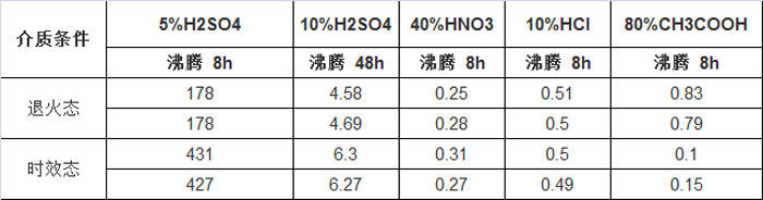 ����Ӳ�����P����g����