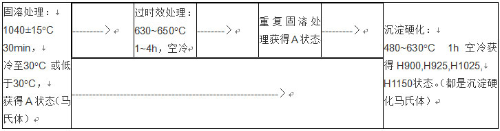 ����Ӳ�����P䓟�̎���ƶ�