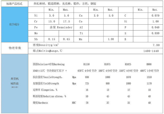 17-7PH����Ӳ�����P䓷���